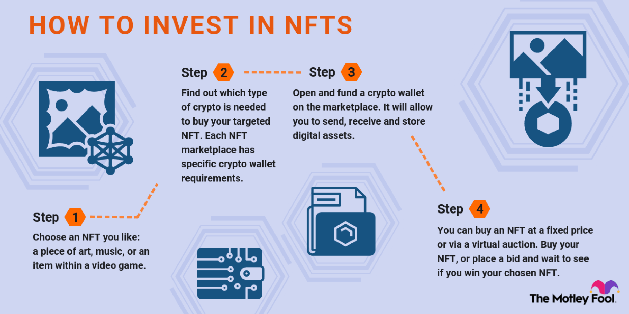 Everything You Need To Know About NFTs And How You Can Invest In Kenya ...