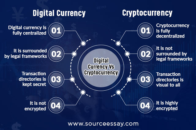 There's A Difference Between Cryptocurrency And Digital Currency ...
