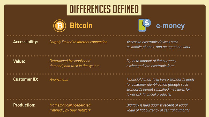 There's A Difference Between Cryptocurrency And Digital Currency ...